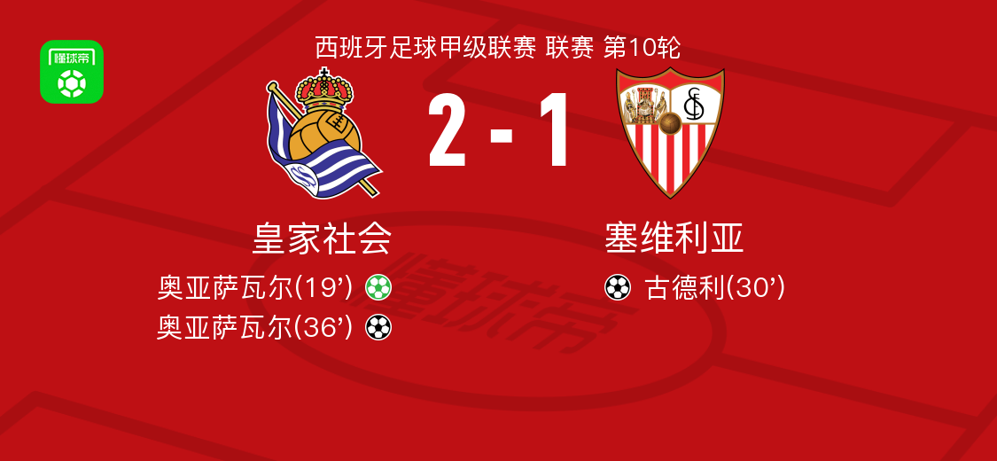 国际米兰翻盘曼联，奥亚尔萨瓦尔点燃赛场